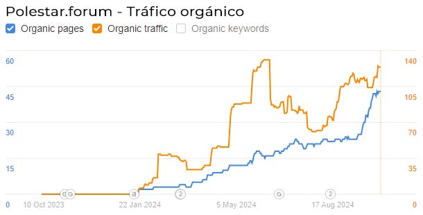 SEO en dominios .forum