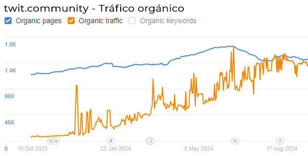 SEO en dominios .forum