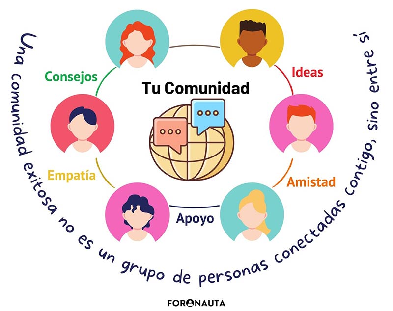 Qué es una comunidad exitosa