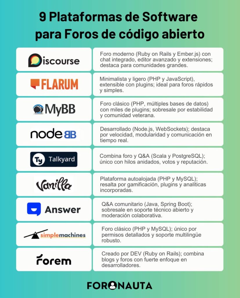 9 opciones de software para foros de código abierto