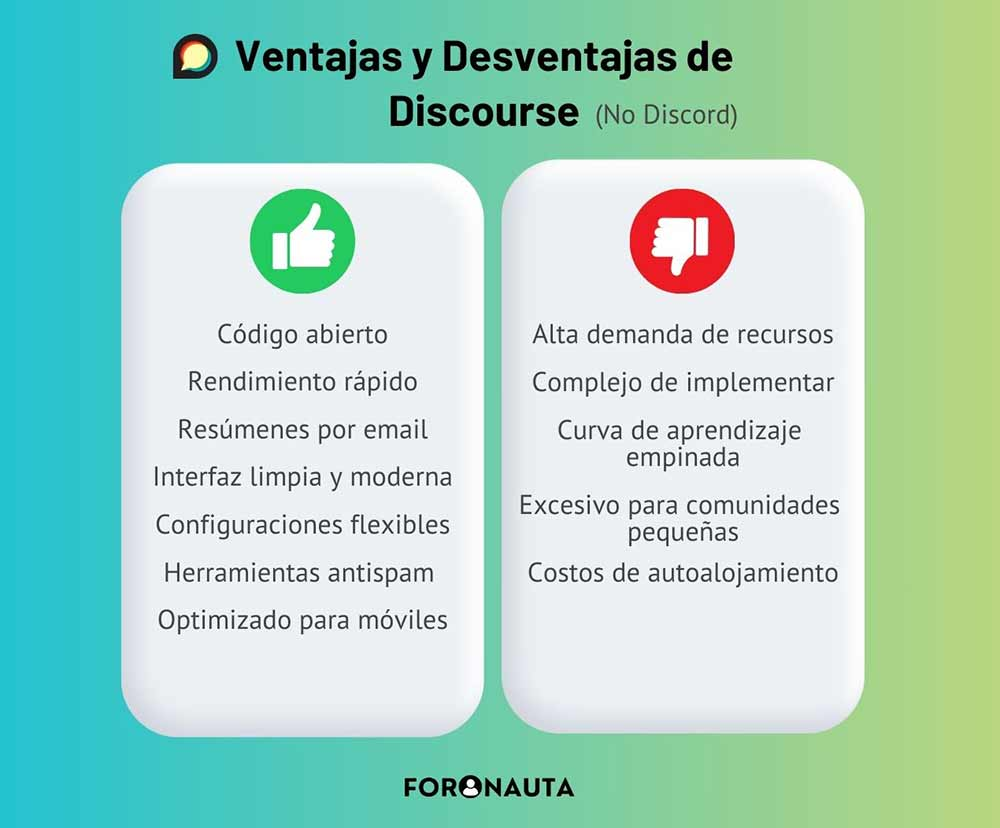 Ventajas y desventajas de Discourse